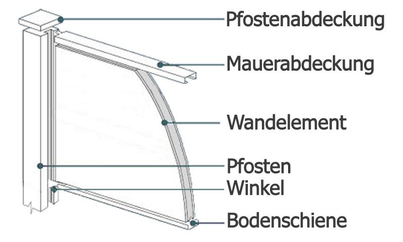 Modulare Wandsysteme Schnittmodell